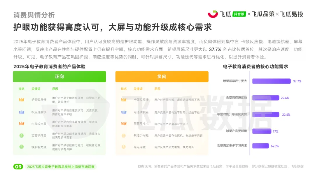 2025年电子教育线上消费市场洞察