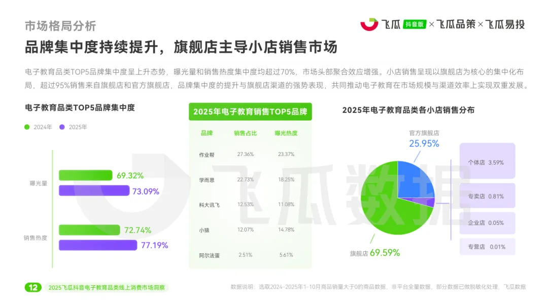 2025年电子教育线上消费市场洞察
