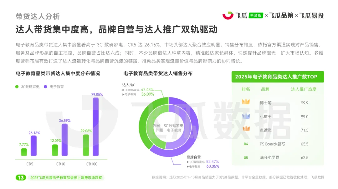 2025年电子教育线上消费市场洞察