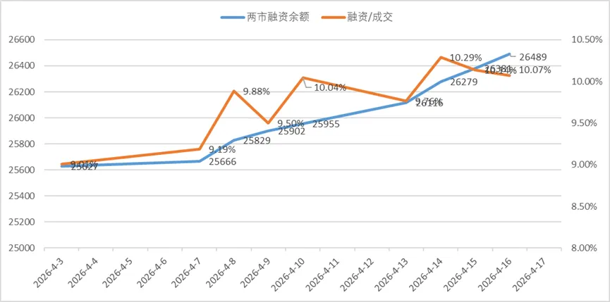 市场回暖?一周财经精选4.13-4.19
