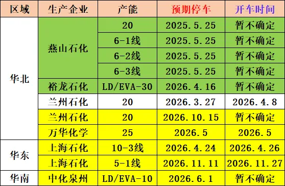 前锦LDPE市场周度回顾2026.04.19