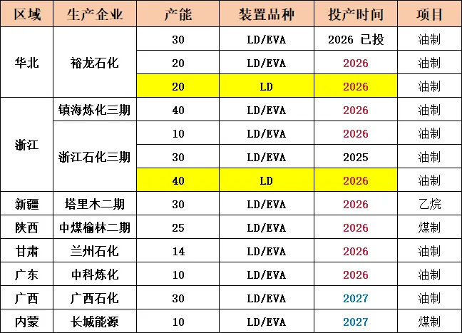 前锦LDPE市场周度回顾2026.04.19