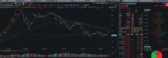 市场周度回顾 20260419