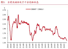 市场周度回顾 20260419