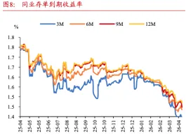 市场周度回顾 20260419