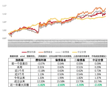 市场周度回顾 20260419