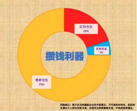 市场周度回顾 20260419