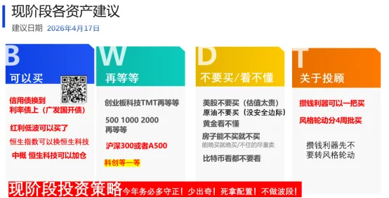 市场周度回顾 20260419