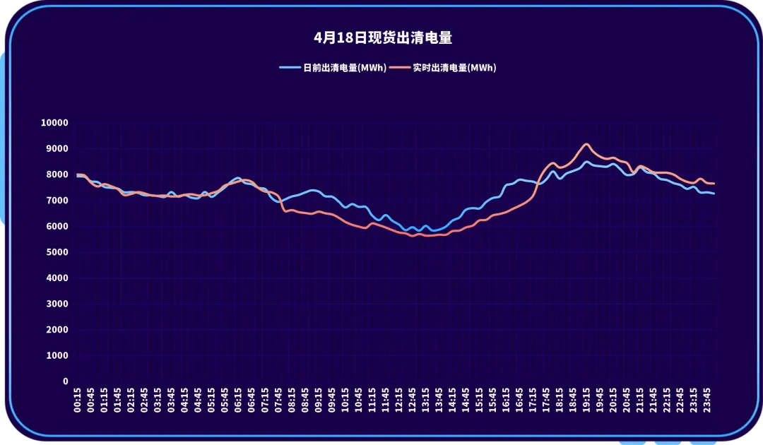 山西电力交易中心每日市场信息(2026.4.18)