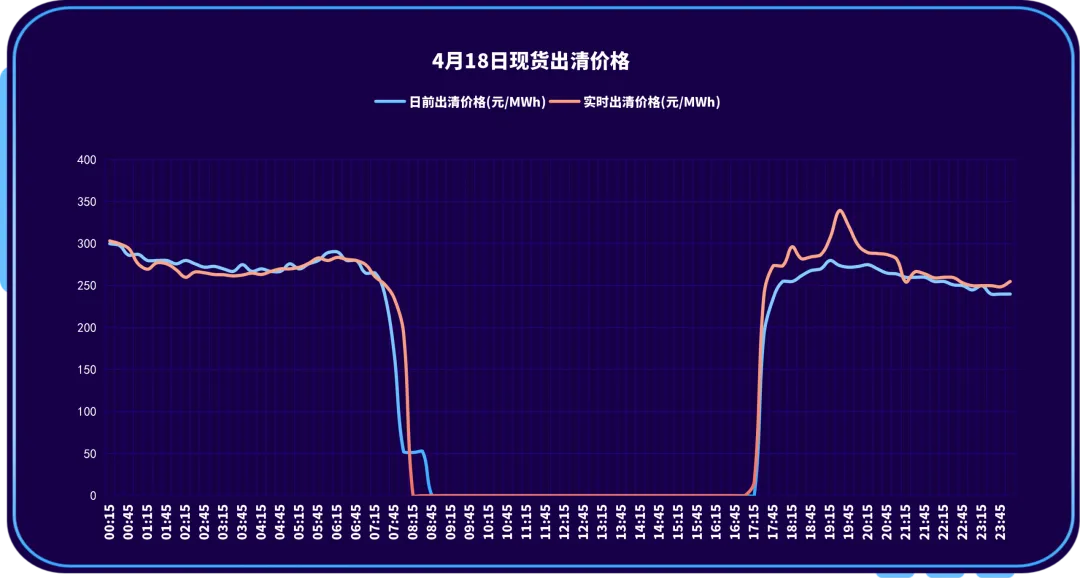 山西电力交易中心每日市场信息(2026.4.18)