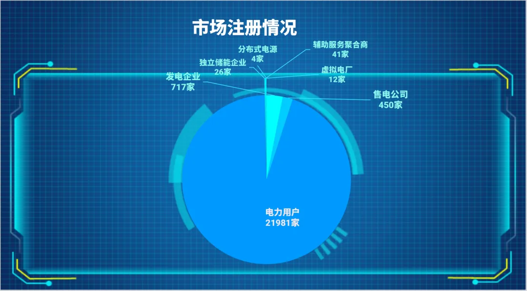 山西电力交易中心每日市场信息(2026.4.18)