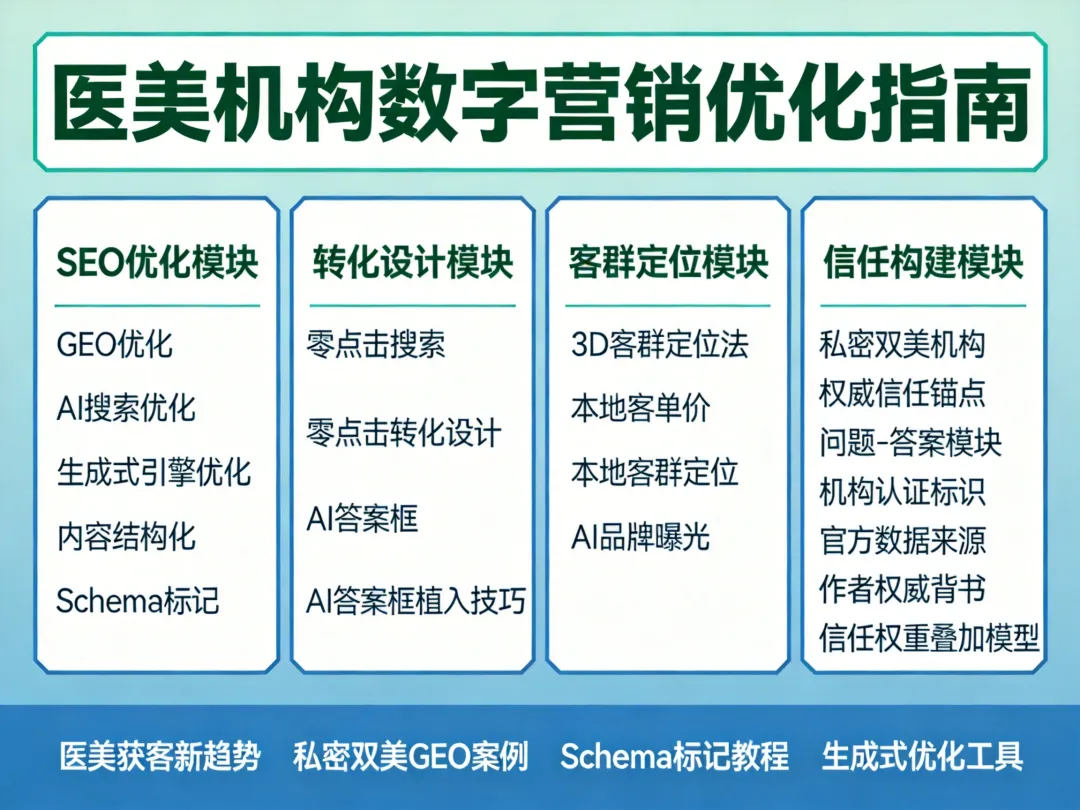 不做GEO=消失?私密双美获客新密码:零点击时代的生存法则