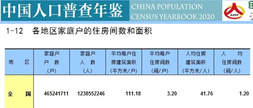 房地产市场会调整多久:存量住房有多少,多久会出清?新增需求会有多少?