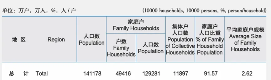 房地产市场会调整多久:存量住房有多少,多久会出清?新增需求会有多少?