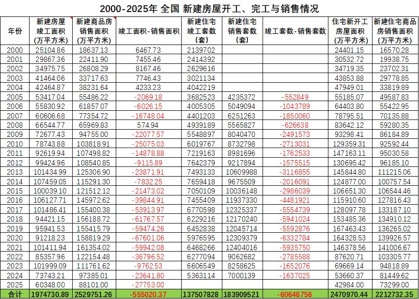 房地产市场会调整多久:存量住房有多少,多久会出清?新增需求会有多少?