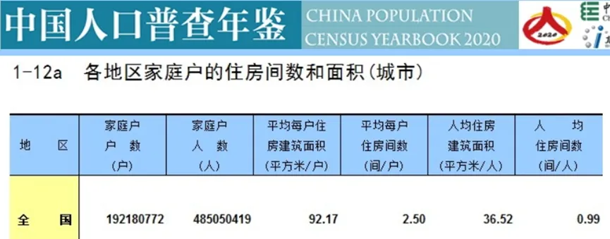 房地产市场会调整多久:存量住房有多少,多久会出清?新增需求会有多少?