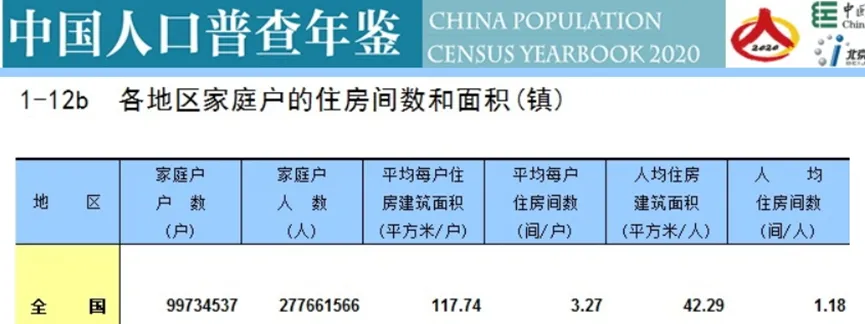 房地产市场会调整多久:存量住房有多少,多久会出清?新增需求会有多少?