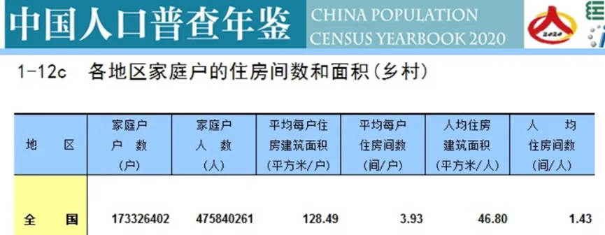房地产市场会调整多久:存量住房有多少,多久会出清?新增需求会有多少?
