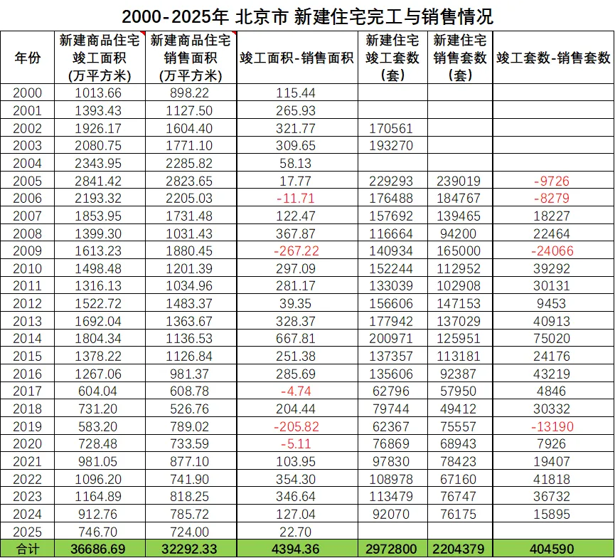 房地产市场会调整多久:存量住房有多少,多久会出清?新增需求会有多少?