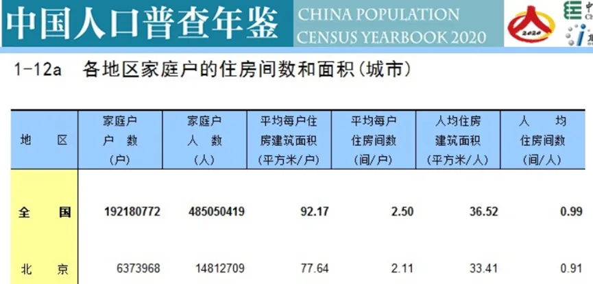 房地产市场会调整多久:存量住房有多少,多久会出清?新增需求会有多少?