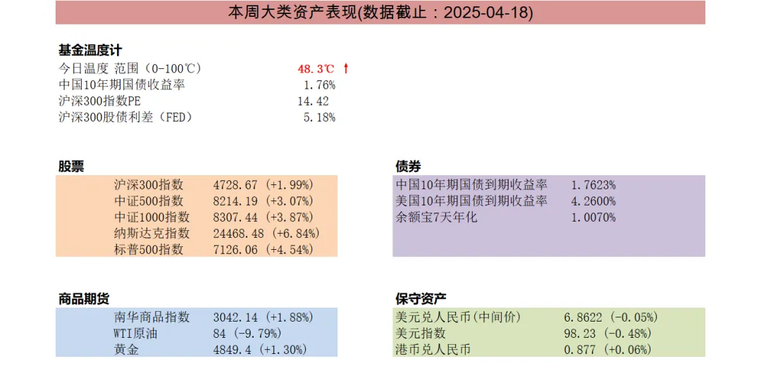 大类资产周报: 美伊战争反应钝化,市场走出独立节奏