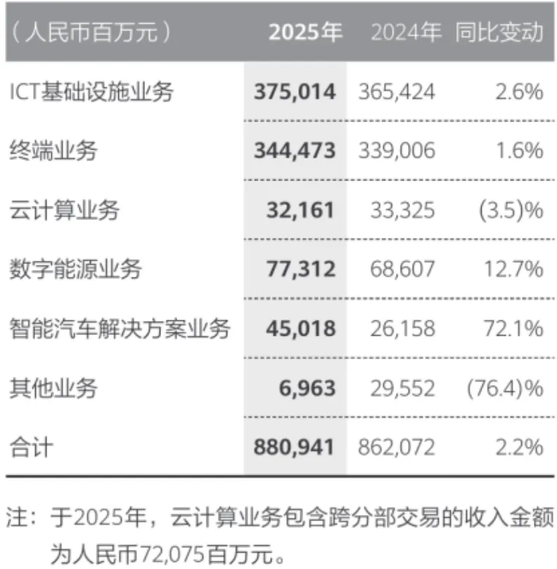 云计算市场变天,国内云大厂都在憋什么招?