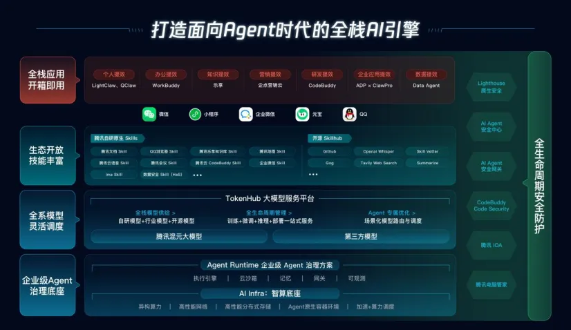 云计算市场变天,国内云大厂都在憋什么招?
