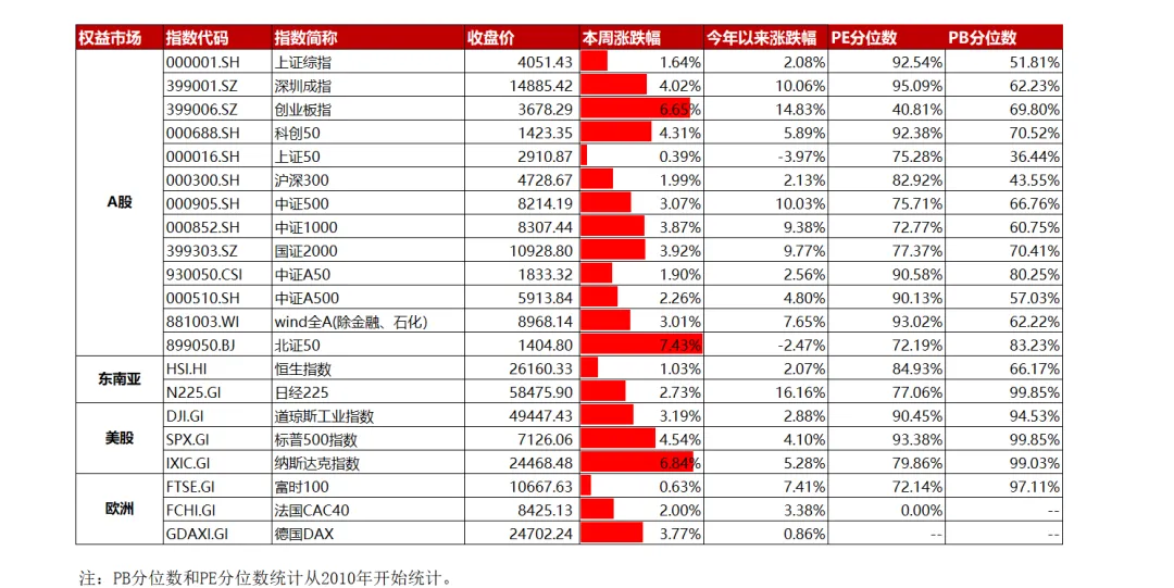 大类资产周报: 美伊战争反应钝化,市场走出独立节奏