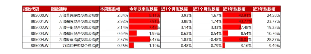 大类资产周报: 美伊战争反应钝化,市场走出独立节奏