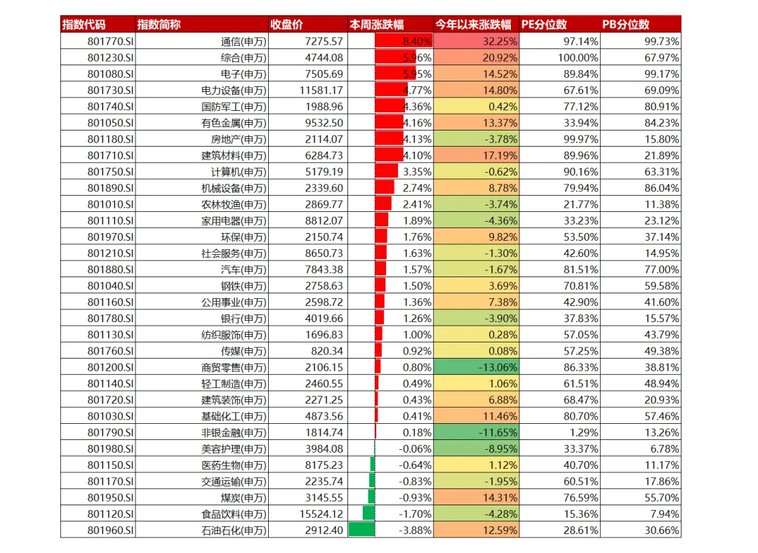 大类资产周报: 美伊战争反应钝化,市场走出独立节奏