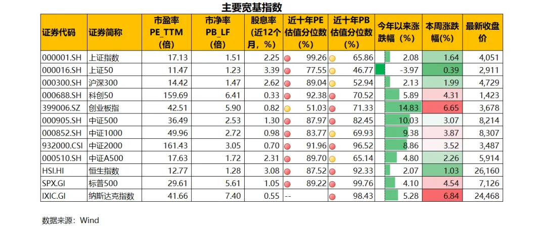 大类资产周报: 美伊战争反应钝化,市场走出独立节奏