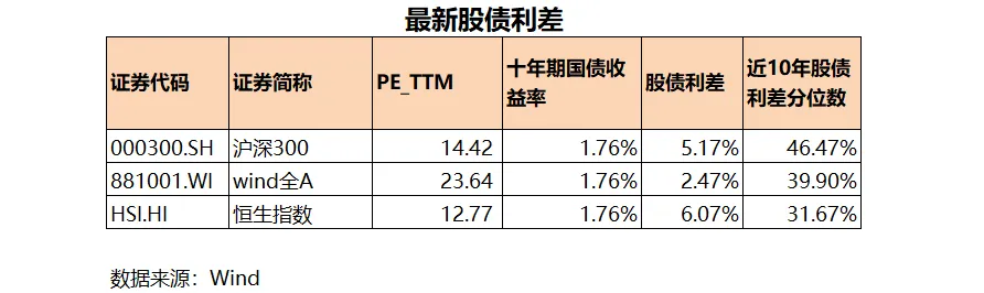大类资产周报: 美伊战争反应钝化,市场走出独立节奏