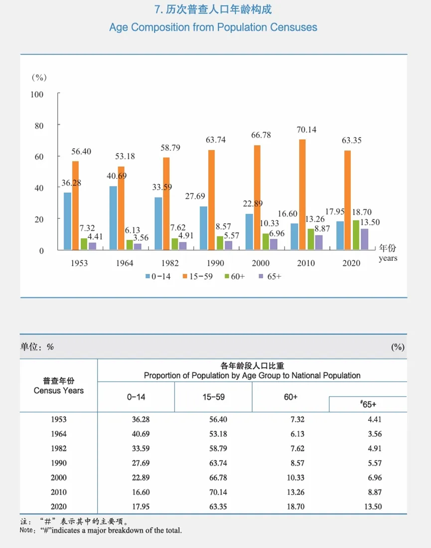 房地产市场会调整多久:存量住房有多少,多久会出清?新增需求会有多少?