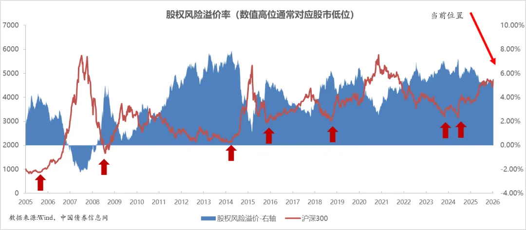 大类资产周报: 美伊战争反应钝化,市场走出独立节奏