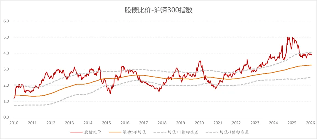 大类资产周报: 美伊战争反应钝化,市场走出独立节奏