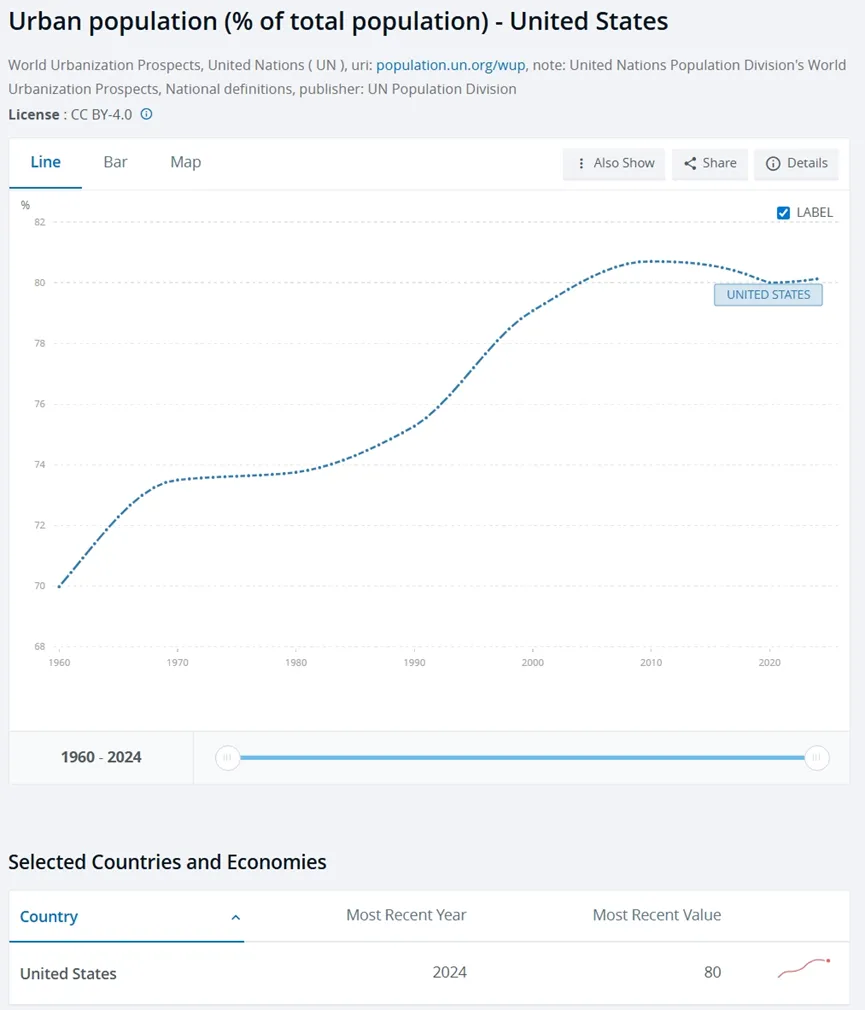 房地产市场会调整多久:存量住房有多少,多久会出清?新增需求会有多少?