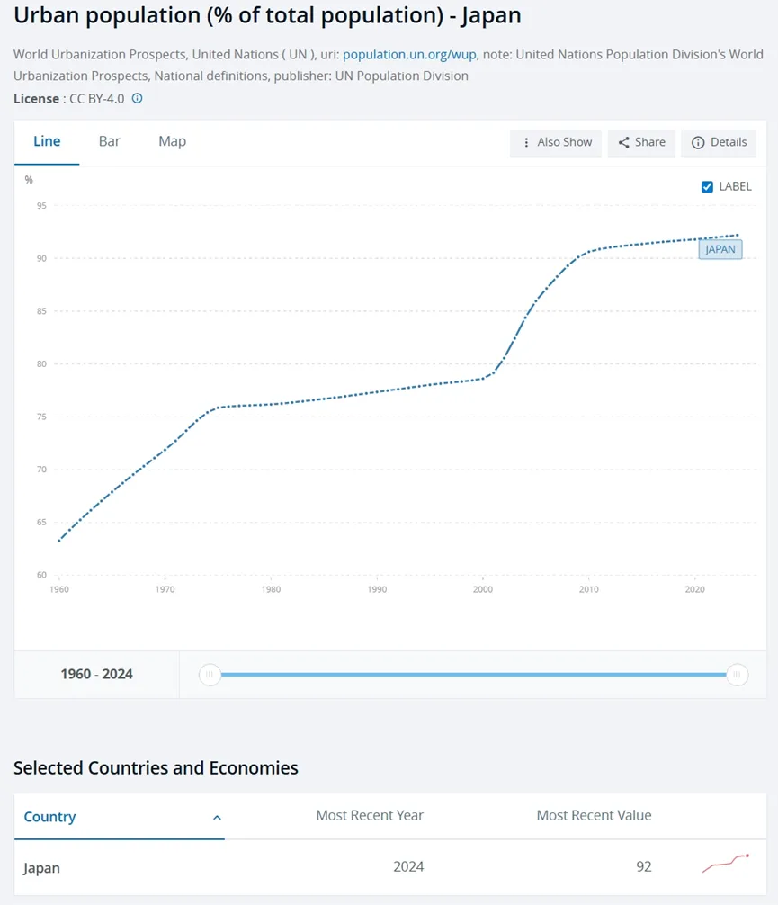 房地产市场会调整多久:存量住房有多少,多久会出清?新增需求会有多少?