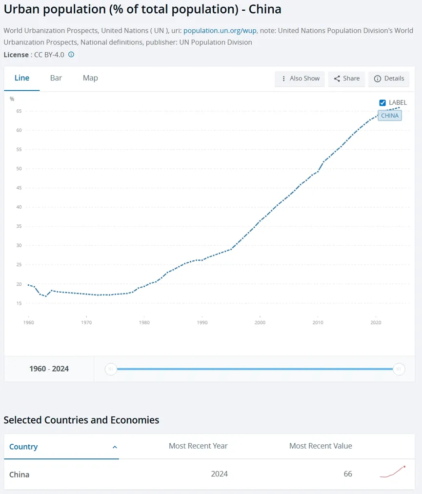 房地产市场会调整多久:存量住房有多少,多久会出清?新增需求会有多少?