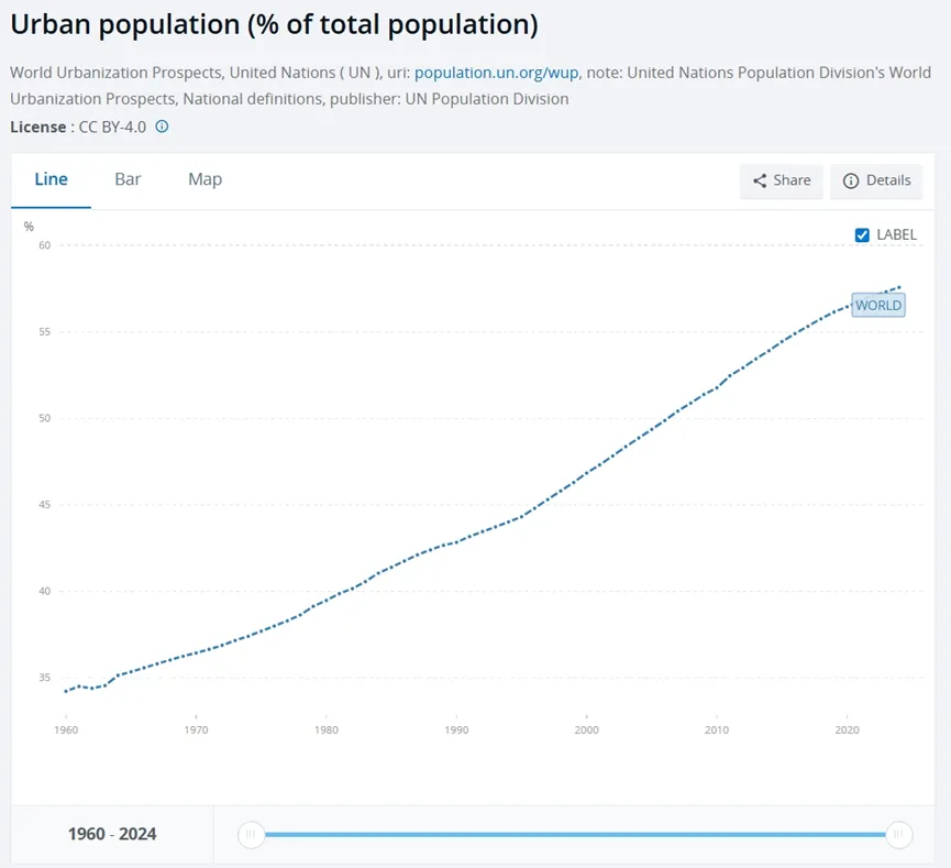 房地产市场会调整多久:存量住房有多少,多久会出清?新增需求会有多少?