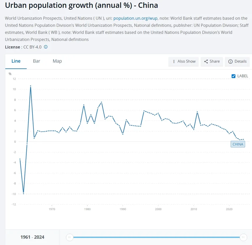 房地产市场会调整多久:存量住房有多少,多久会出清?新增需求会有多少?