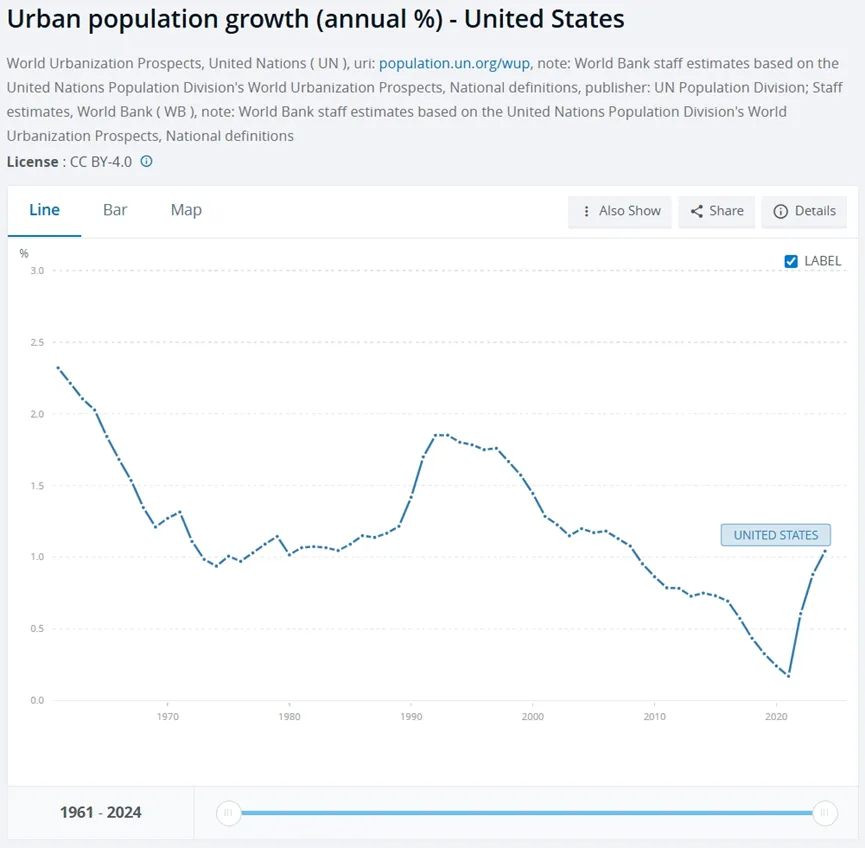 房地产市场会调整多久:存量住房有多少,多久会出清?新增需求会有多少?