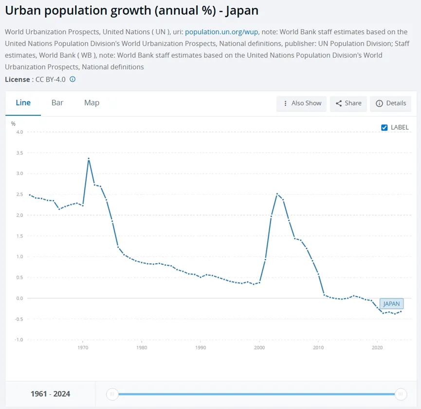 房地产市场会调整多久:存量住房有多少,多久会出清?新增需求会有多少?