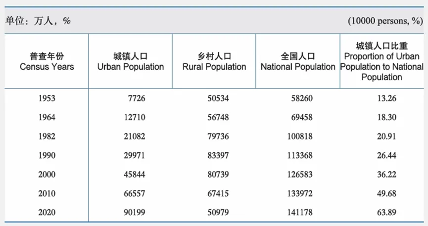 房地产市场会调整多久:存量住房有多少,多久会出清?新增需求会有多少?