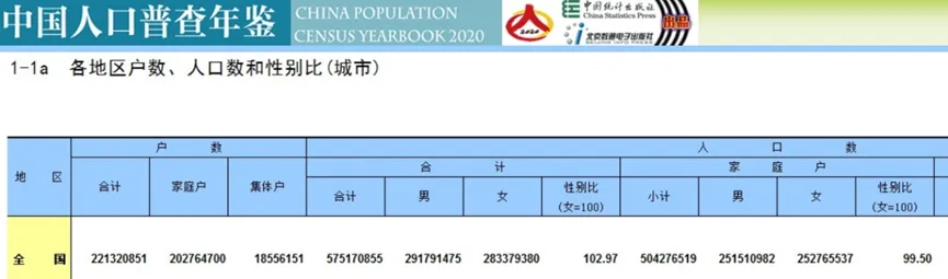 房地产市场会调整多久:存量住房有多少,多久会出清?新增需求会有多少?