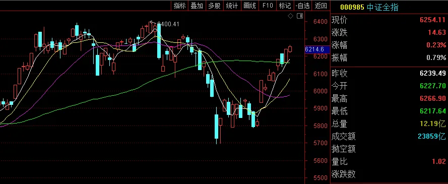 市场情绪周期分析:海峡开了又封,董王与朗子轮流画K线,4.19日(周更)