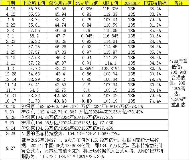 市场情绪周期分析:海峡开了又封,董王与朗子轮流画K线,4.19日(周更)