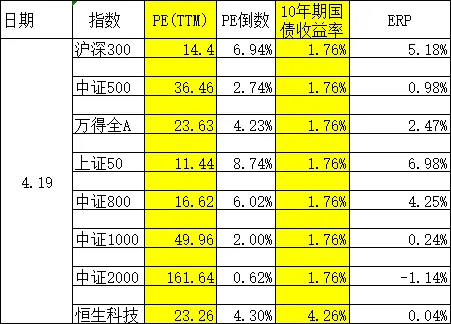 市场情绪周期分析:海峡开了又封,董王与朗子轮流画K线,4.19日(周更)