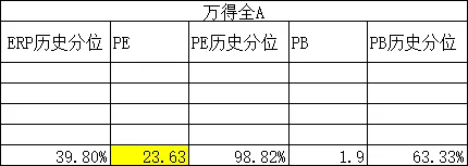 市场情绪周期分析:海峡开了又封,董王与朗子轮流画K线,4.19日(周更)