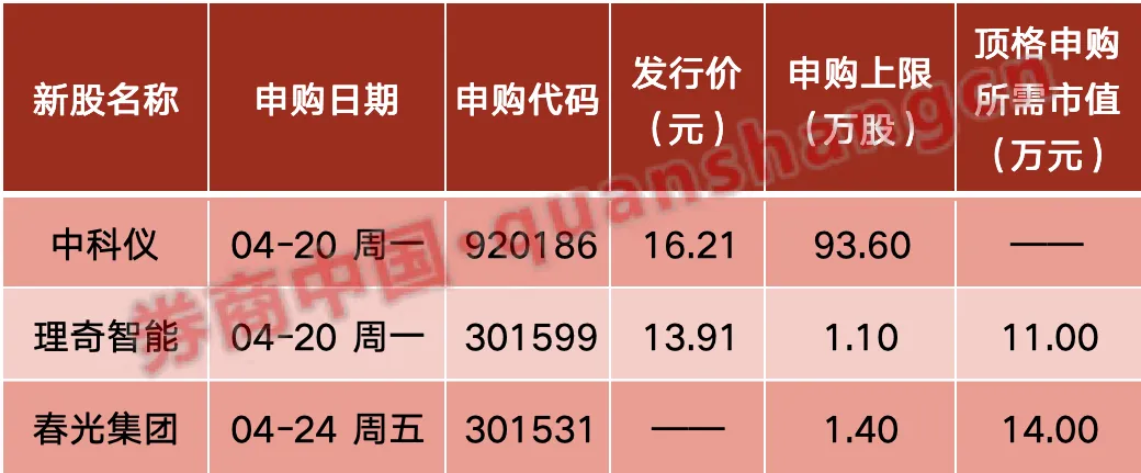 周末影响一周市场的十大财经资讯