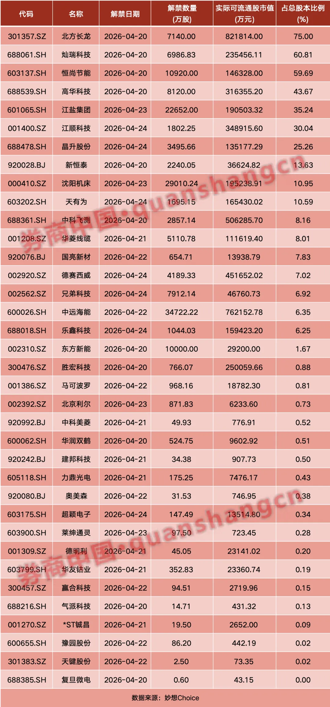 周末影响一周市场的十大财经资讯